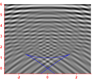 Smoothed level density